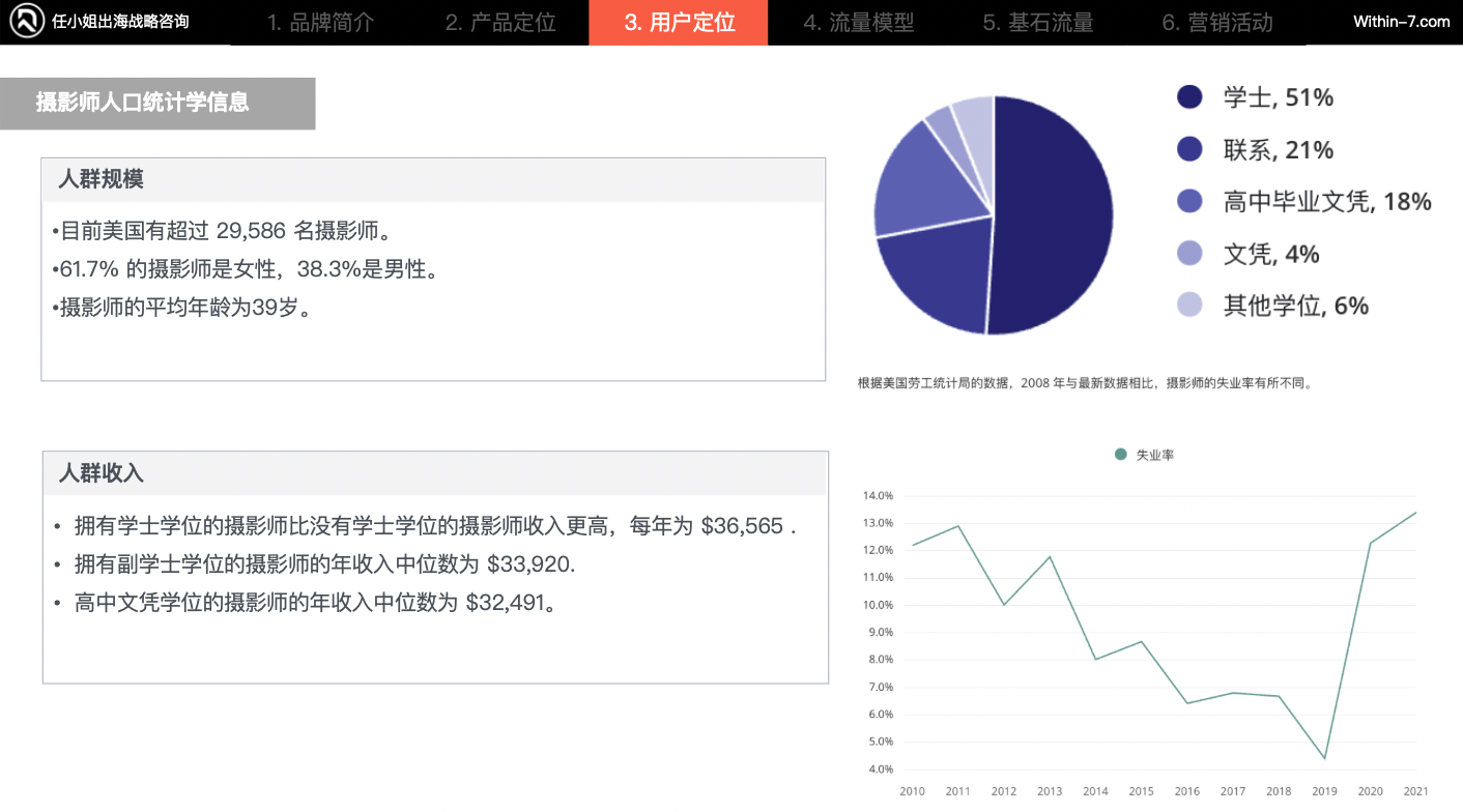 破百亿:跨境3C及配件赛道的3种增长战略路径