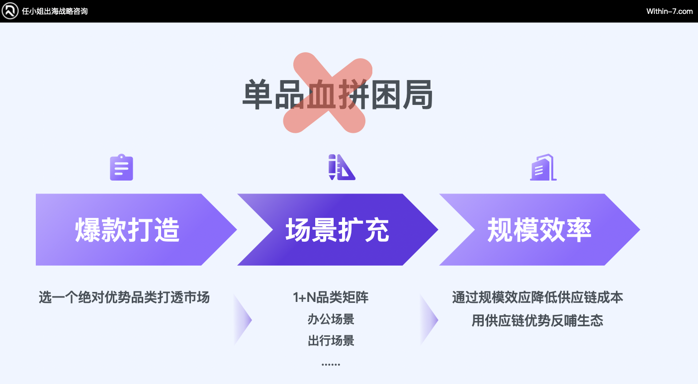 破百亿:跨境3C及配件赛道的3种增长战略路径