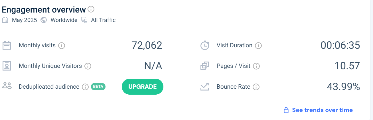 这3个外贸独立站靠Pinterest暴涨流量,单月引流超10万!设计简陋也能爆?