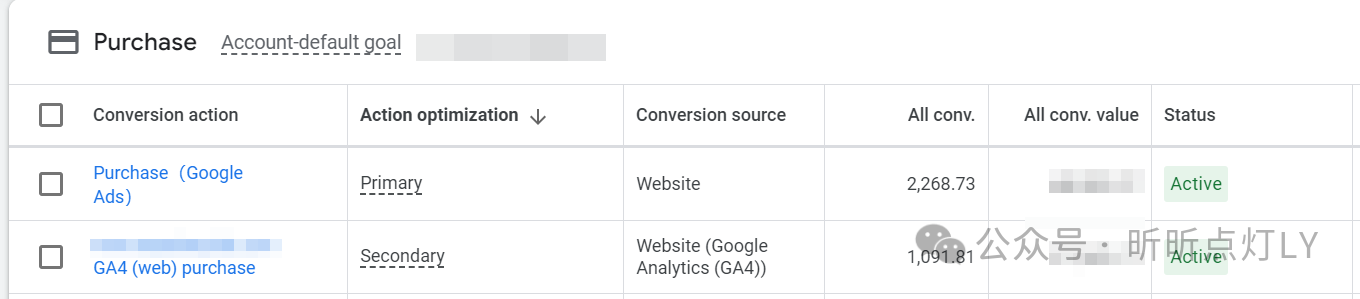 已经部署了Google Ads转化,为什么投广告我们还需要用到GA4?