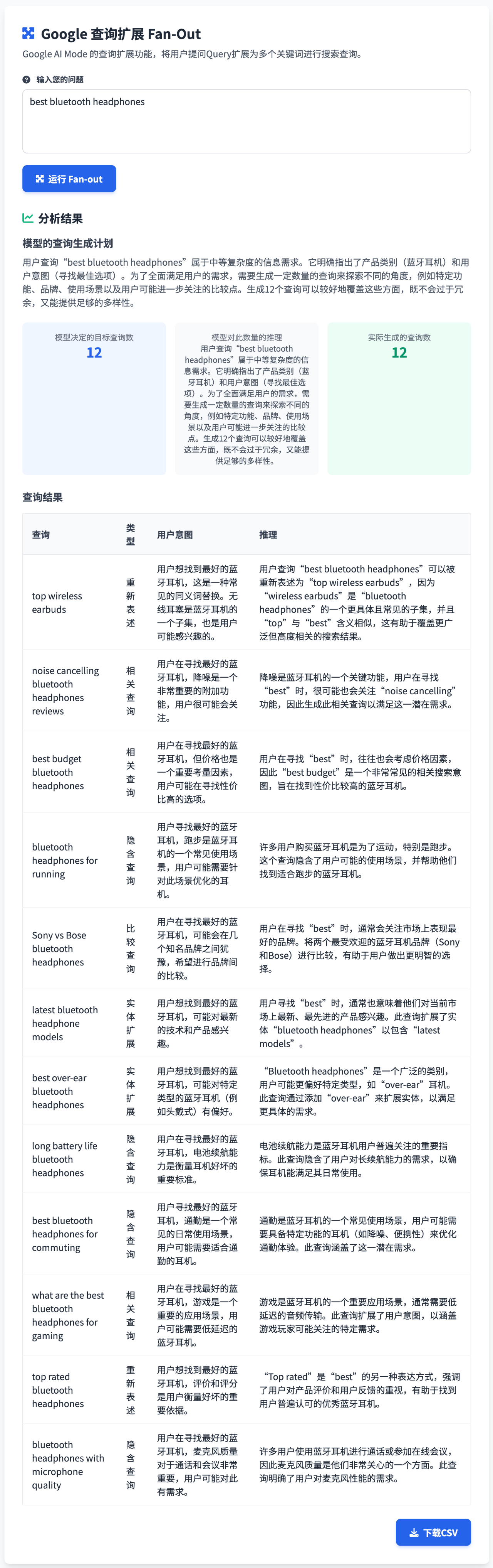 浅析Google AI Mode的查询扩展技术(Query Fan-Out) 附带免费工具