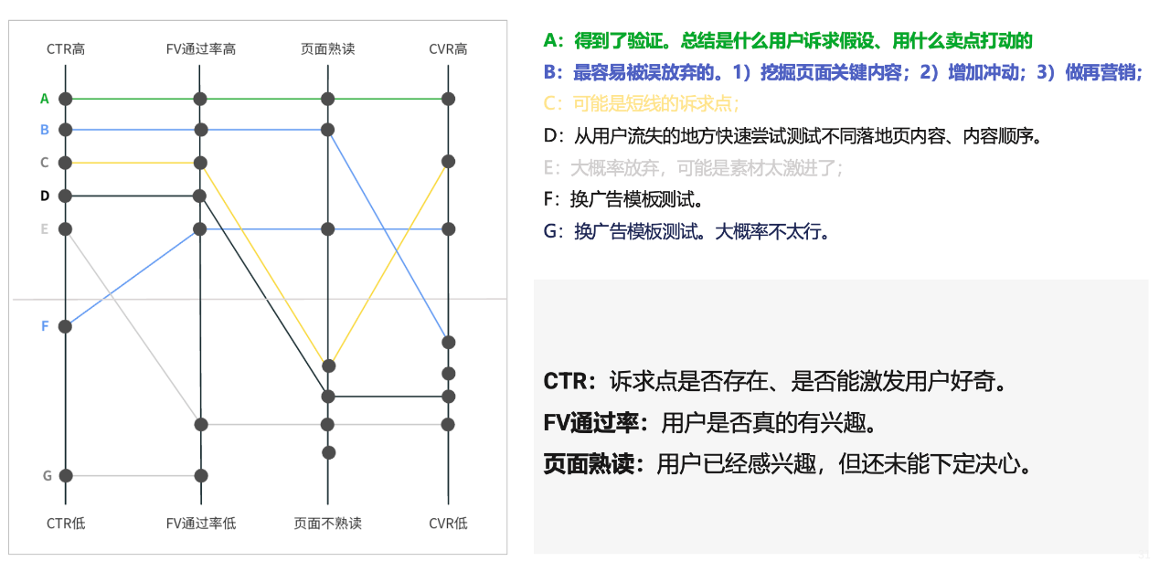 用户不是一刀切:从流量到转化的分层运营方法
