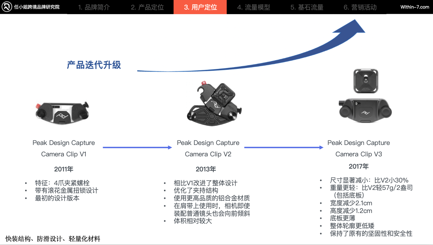 破百亿:跨境3C及配件赛道的3种增长战略路径