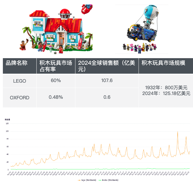 跨境儿童品类的十倍增长方法论:从单品类到帝国