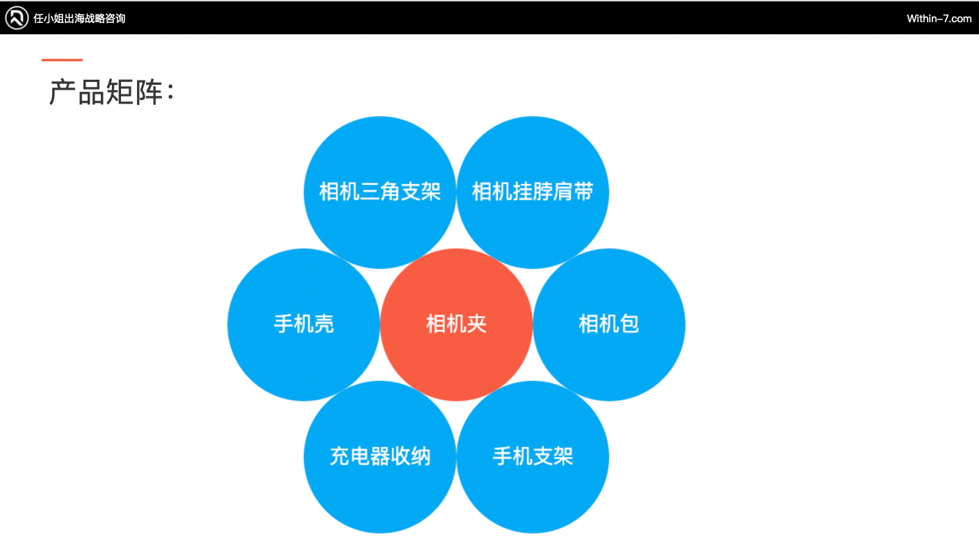 破百亿:跨境3C及配件赛道的3种增长战略路径