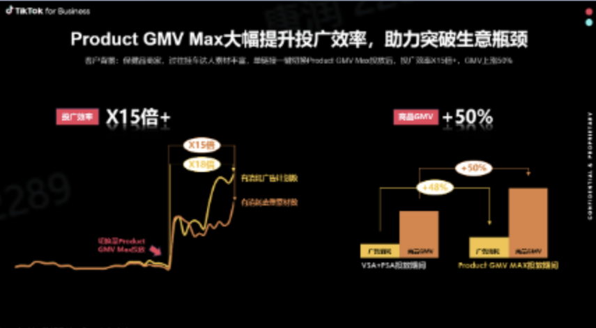 GMV MAX,常见的几大问题!