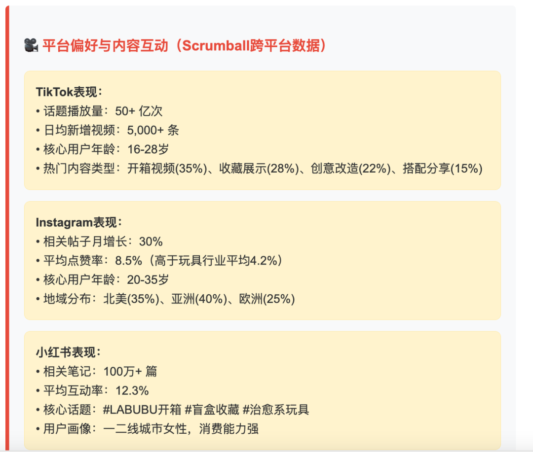 LABUBU全球市场征服记:从小众IP到文化现象的逆袭之路