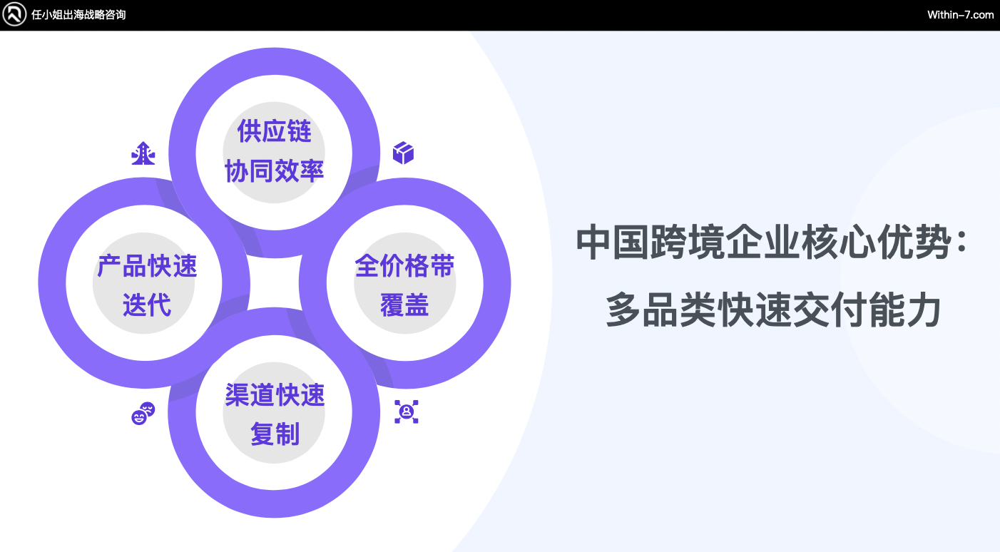 破百亿:跨境3C及配件赛道的3种增长战略路径