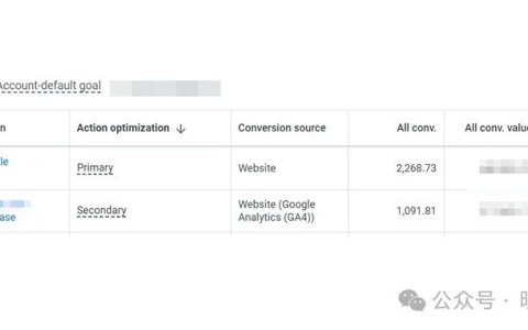 已经部署了Google Ads转化，为什么投广告我们还需要用到GA4？