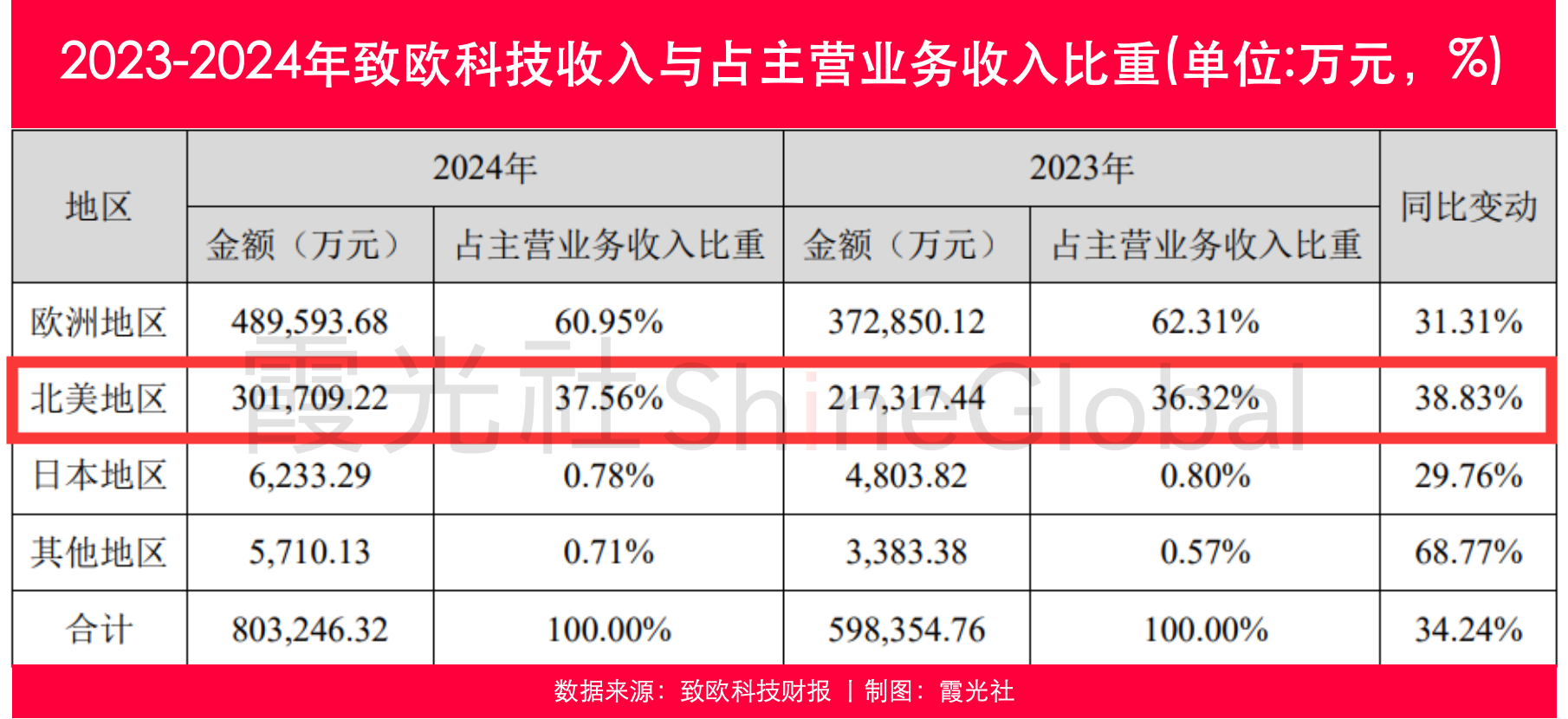 财报里的十大跨境巨头：出海增长的逻辑变了