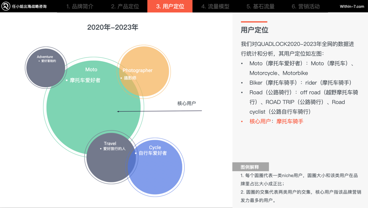 年度优秀战略规划案例｜四大战略助力跨境企业突破增长瓶颈