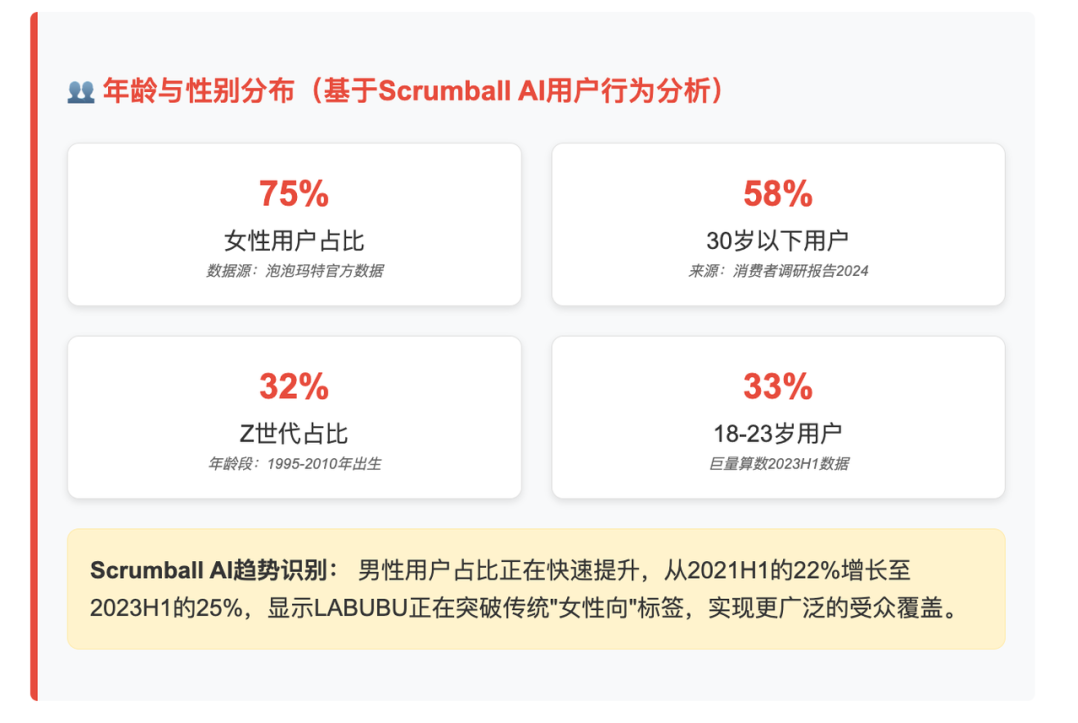 LABUBU全球市场征服记:从小众IP到文化现象的逆袭之路