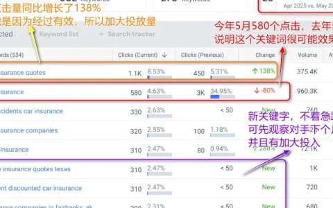 B2B广告投放，如何识别高回报的关键字，和避免投无利可图的关键字？