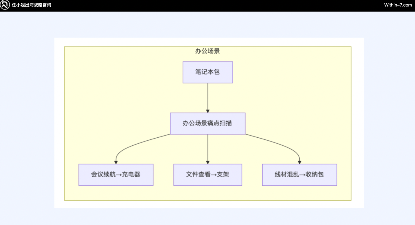 破百亿:跨境3C及配件赛道的3种增长战略路径
