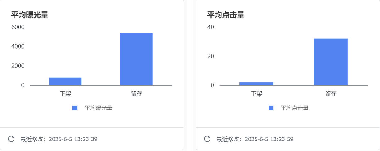 6月开始Google下掉了部分索引,哪些页面会受影响?