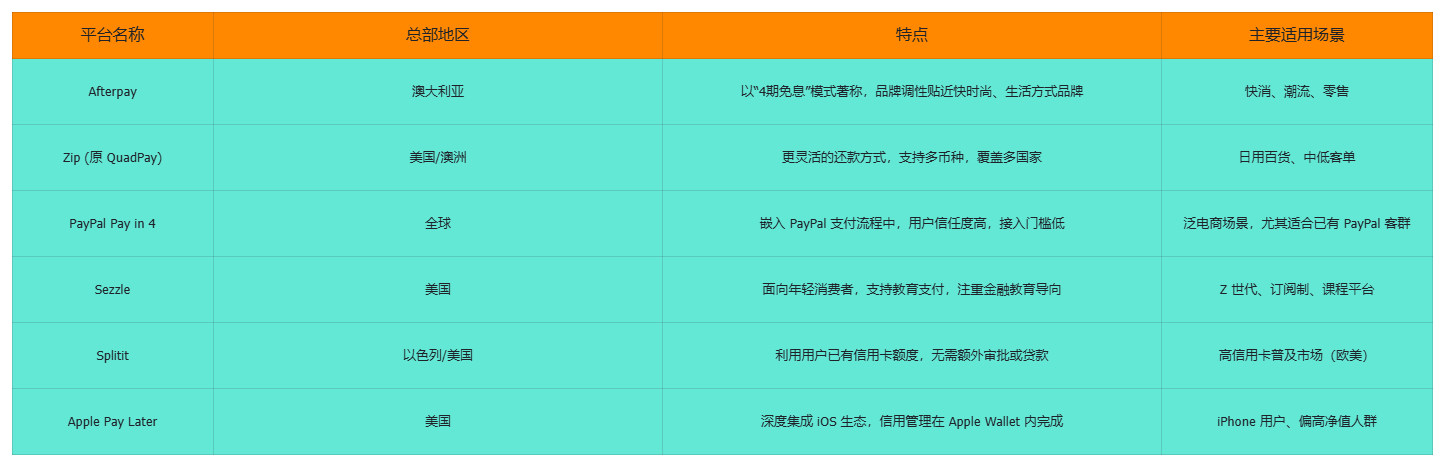 Klarna VS Affirm 哪种 BNPL 更适合你?