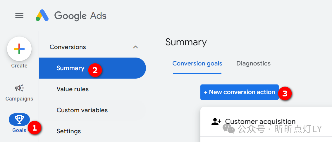 已经部署了Google Ads转化,为什么投广告我们还需要用到GA4?
