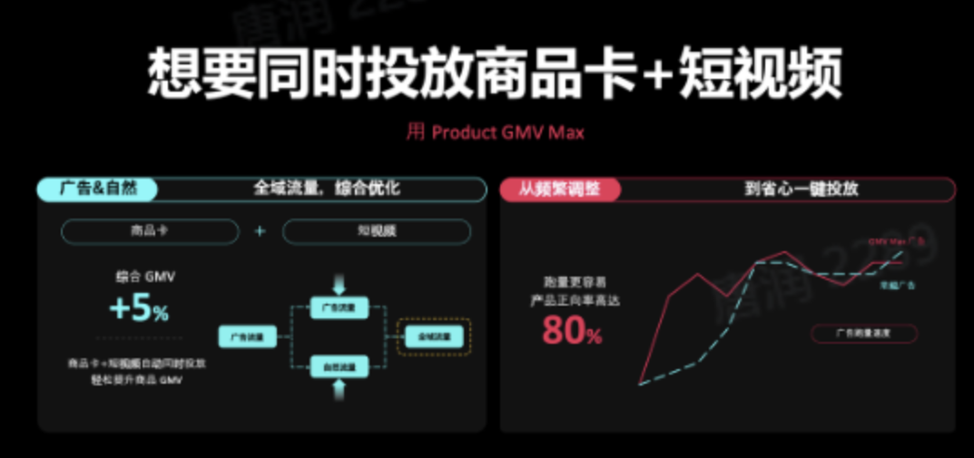 GMV MAX,常见的几大问题!