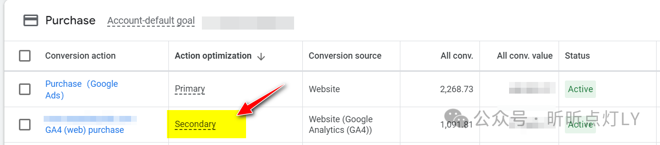 已经部署了Google Ads转化,为什么投广告我们还需要用到GA4?