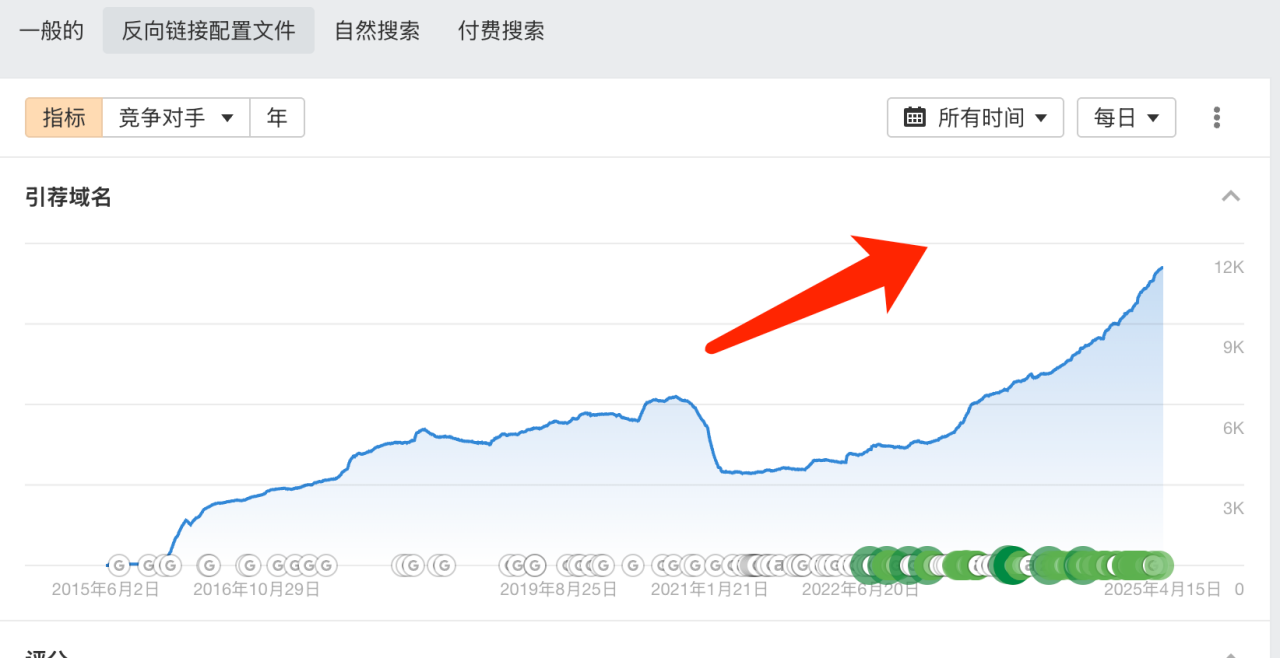 谷歌SEO优化师不会说的外链技巧:从基础策略到被忽视的机会