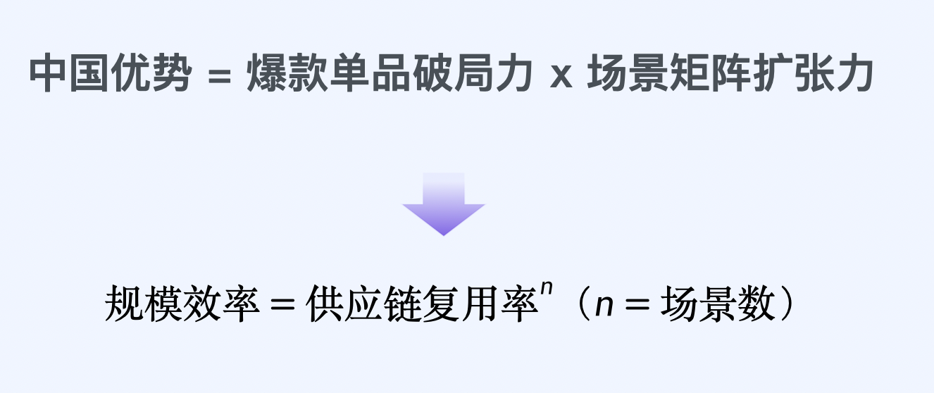破百亿:跨境3C及配件赛道的3种增长战略路径