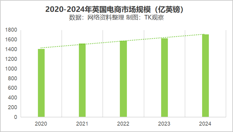 TikTok英区加码,老骥伏枥