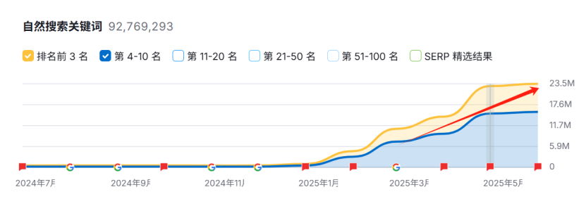 小心!“谷歌翻译”正偷走你的网站SEO流量!