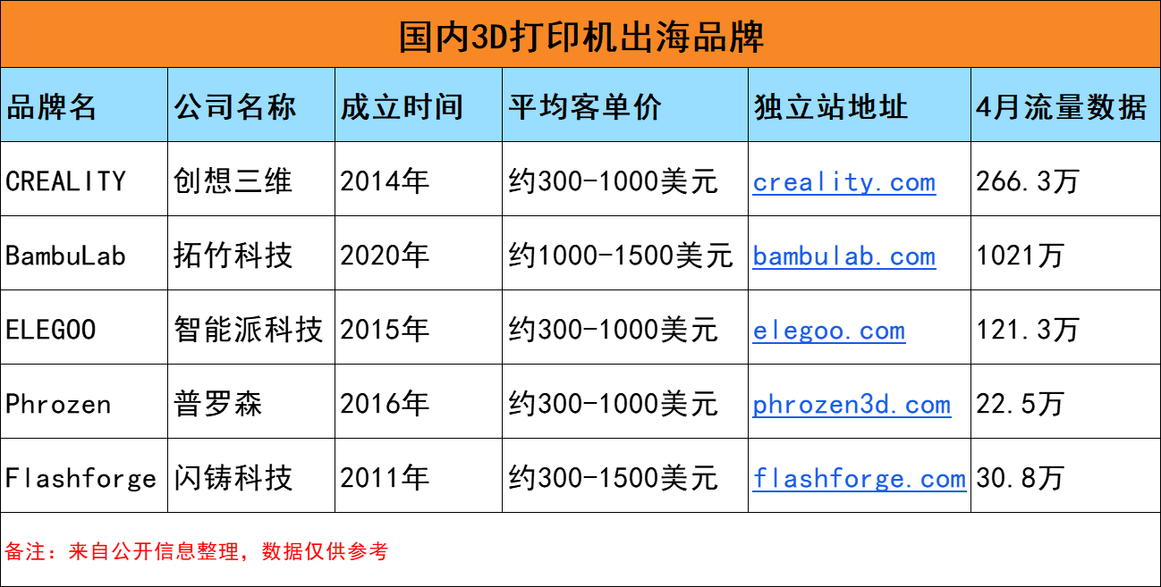 安克新品爆火！金华大卖早已年销破亿