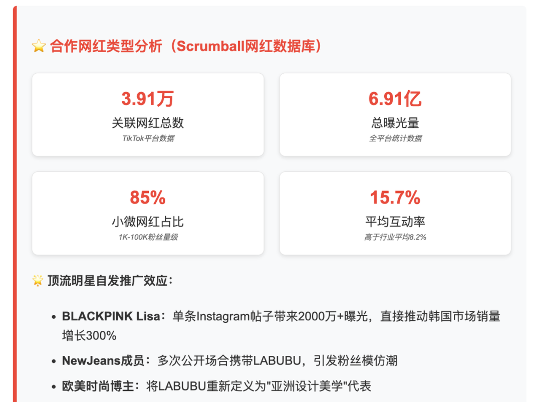 LABUBU全球市场征服记:从小众IP到文化现象的逆袭之路