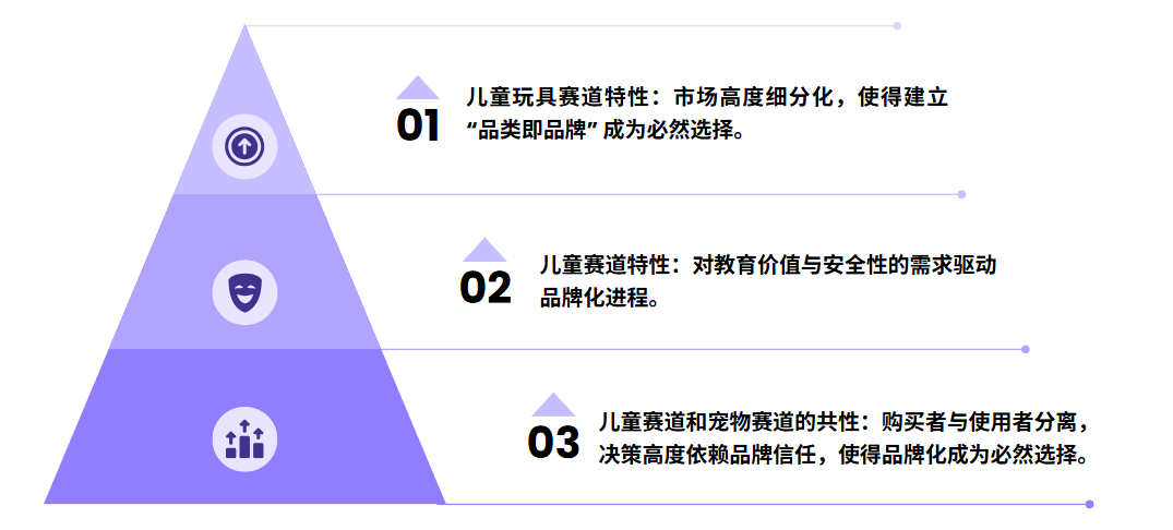 跨境儿童品类的十倍增长方法论:从单品类到帝国