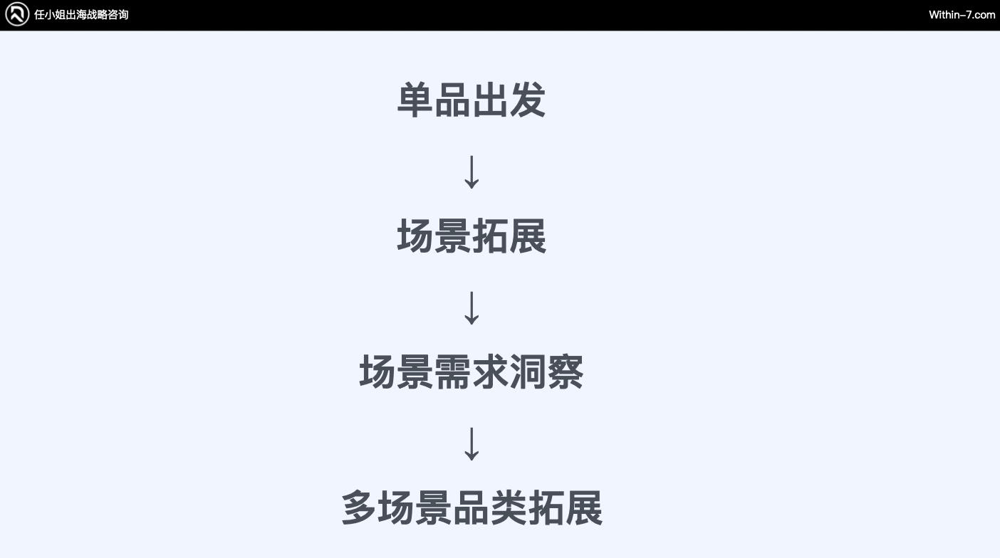 破百亿:跨境3C及配件赛道的3种增长战略路径