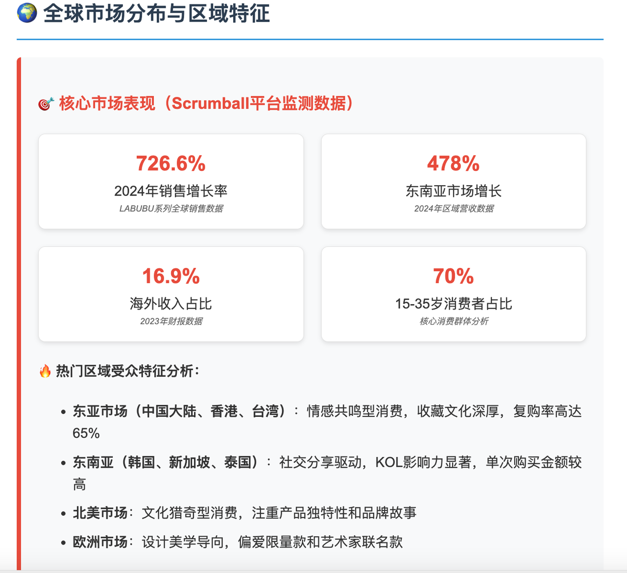 LABUBU全球市场征服记:从小众IP到文化现象的逆袭之路