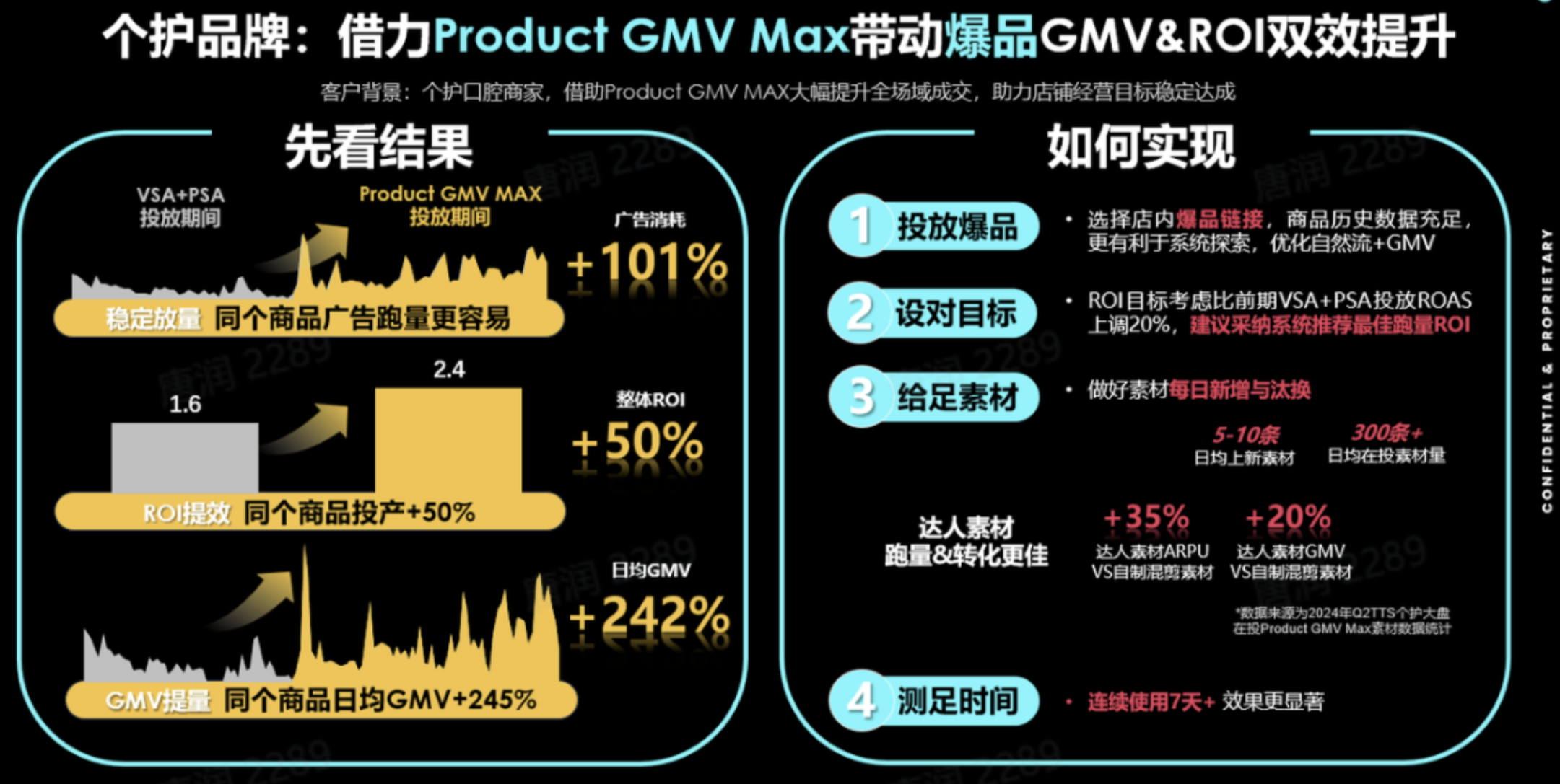 GMV MAX,常见的几大问题!