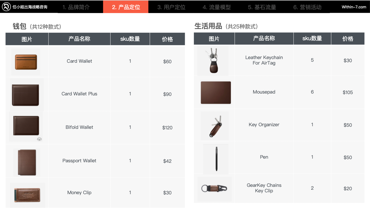 破百亿:跨境3C及配件赛道的3种增长战略路径