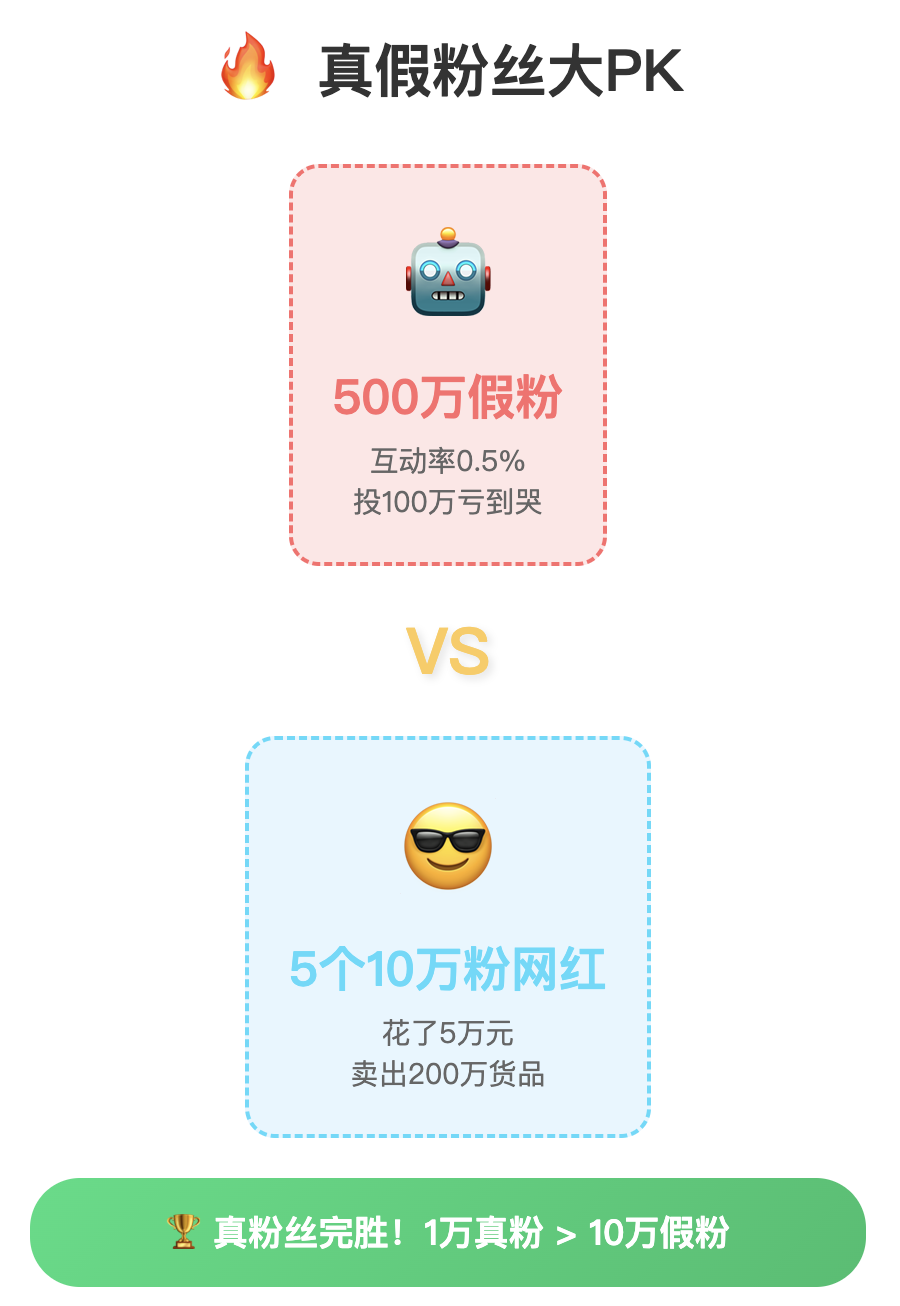找网红带货的5个潜规则,不懂就是花冤枉钱