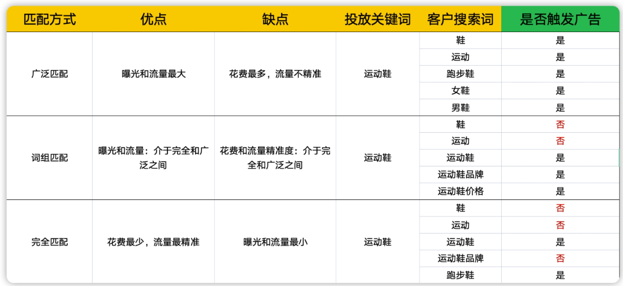 2025年小预算如何玩转谷歌ads投放,我的经验分享