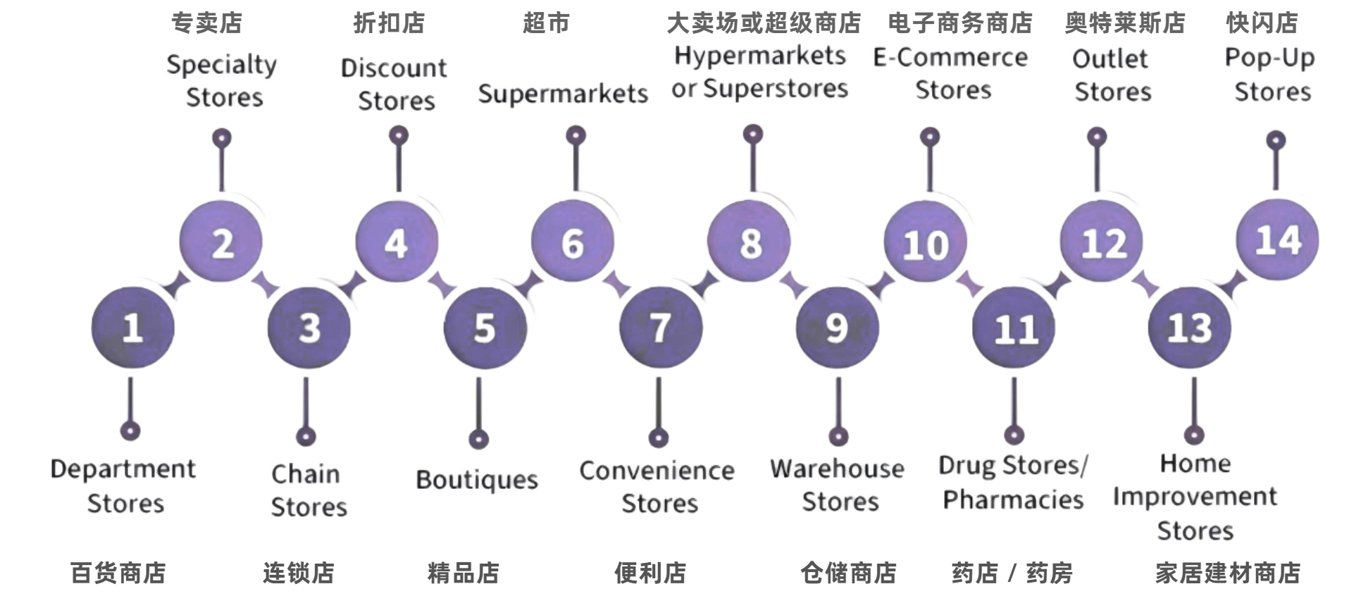 美国14大零售渠道大拆解:新品牌如何找到增长快车道?