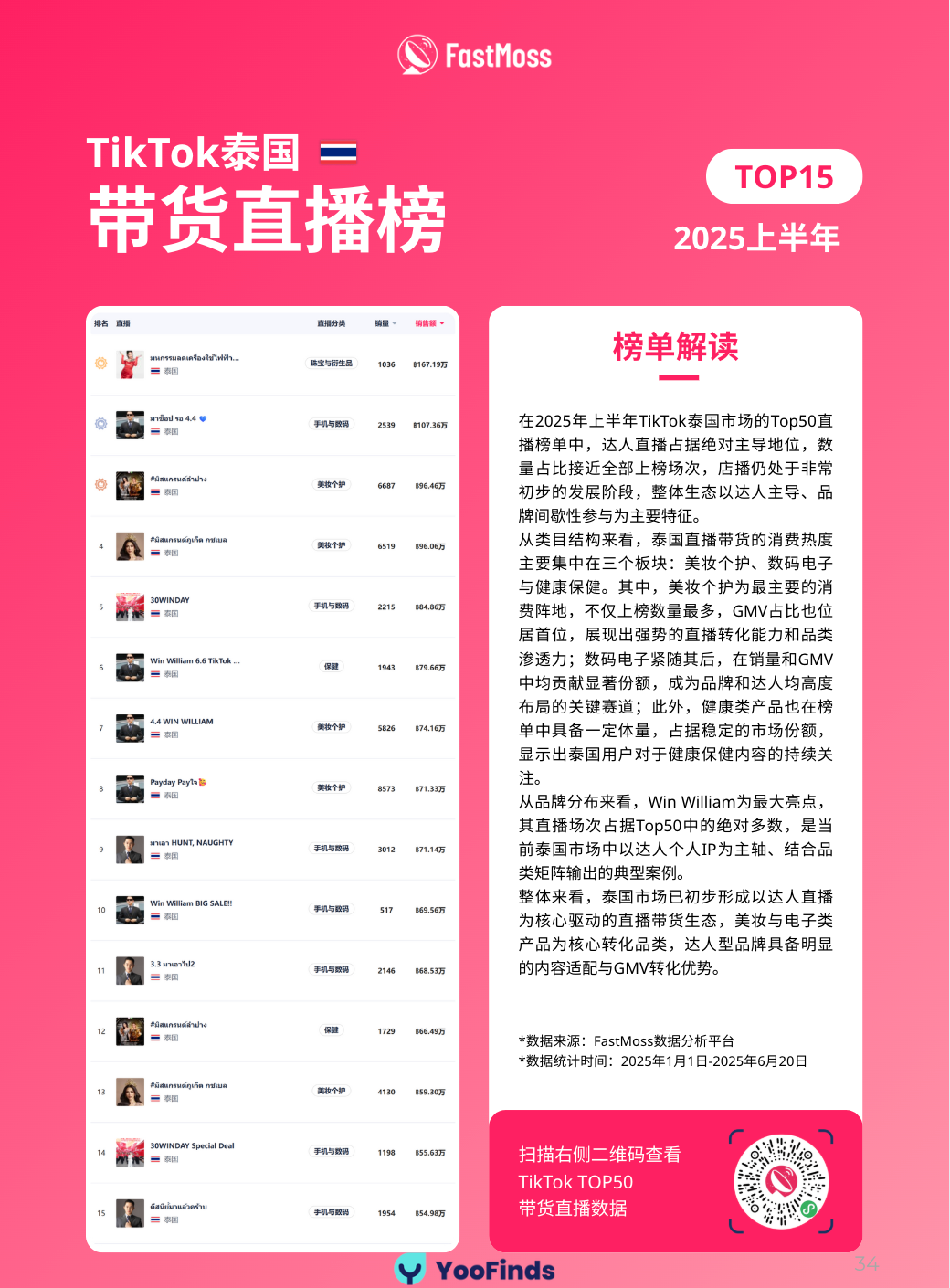 美国市场TTS销售额同比增长达120%!FastMoss2025年上半年TT白皮书重磅发布!