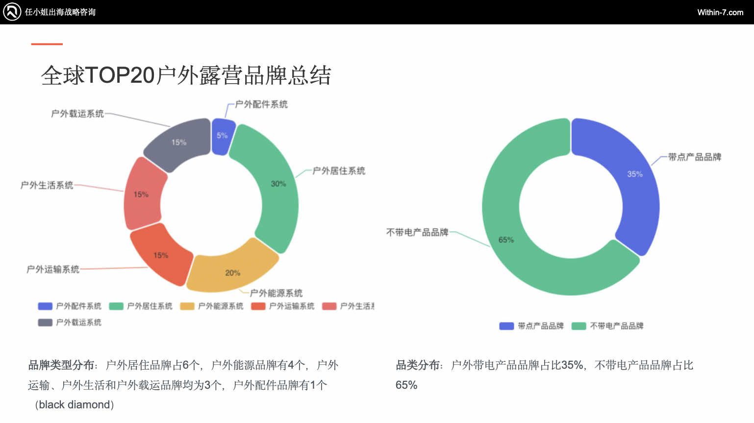 户外露营“大众化”催生巨大蓝海市场,跨境企业如何抢占先机?