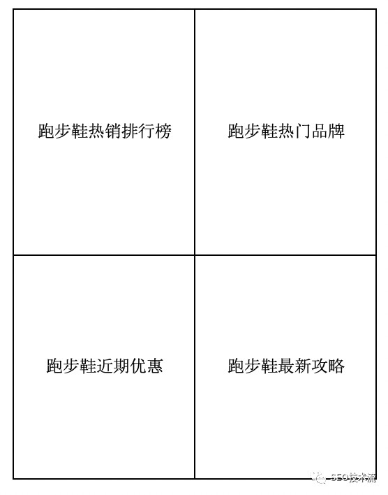 一篇文章读懂帮你了解 SEO 频道的成因、流程和几种类型