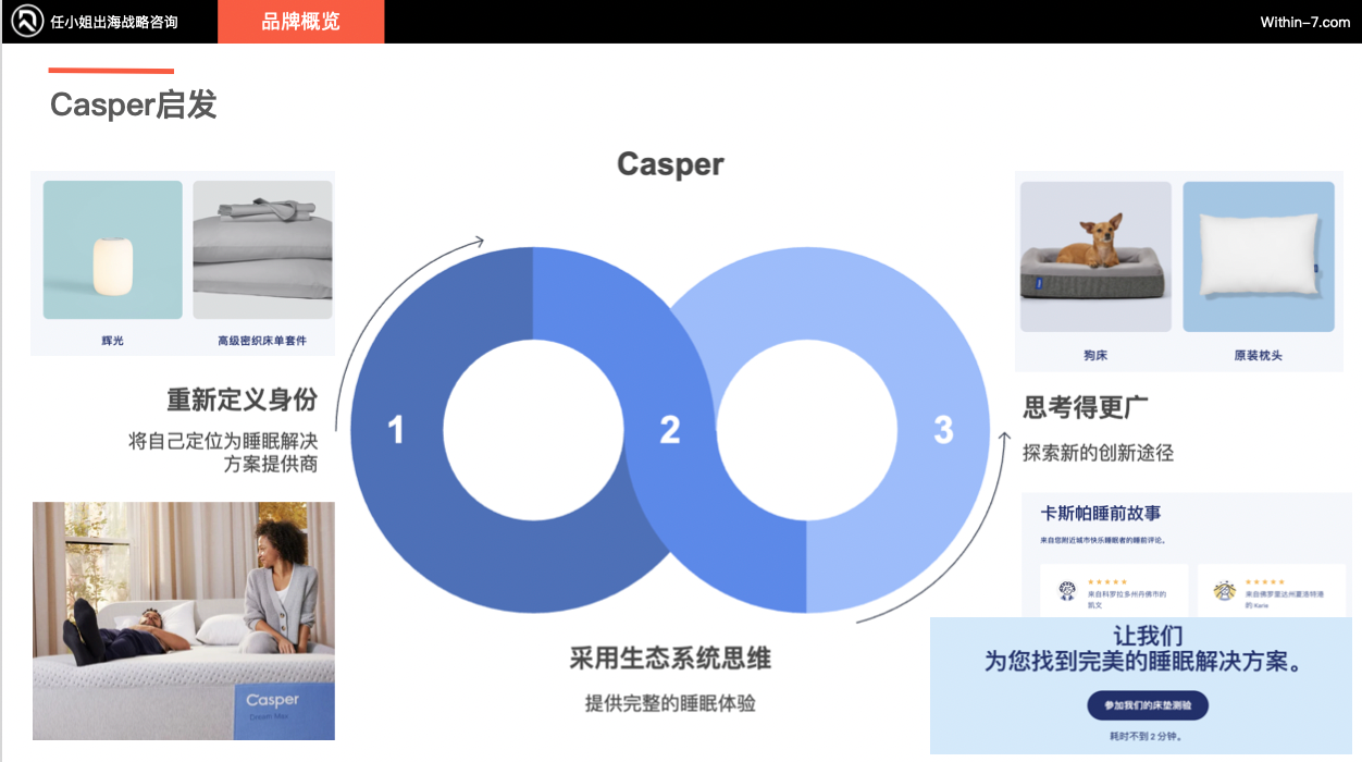 跨境亿级家居企业如何突破单品类增长天花板!打造全域家居生态?