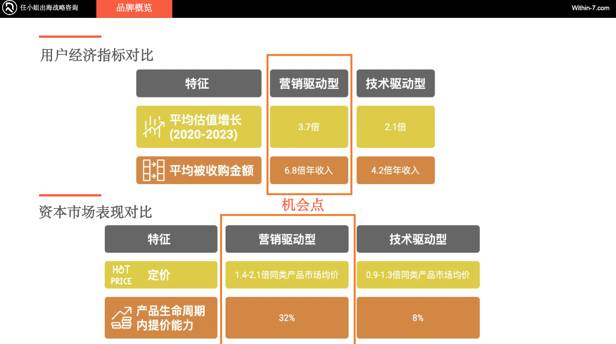 独家拆解Insta360|营销驱动型智能硬件:中国跨境企业的全球新机遇