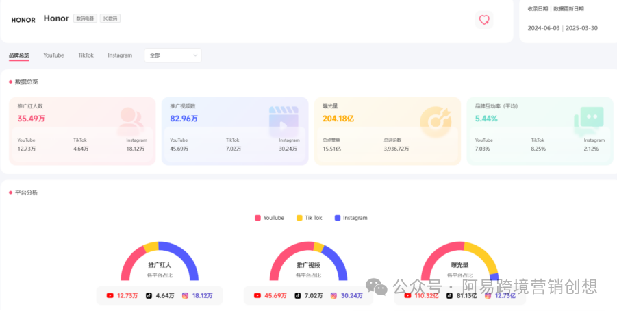 一文解锁!7000字海外网红营销岗位高效工作法