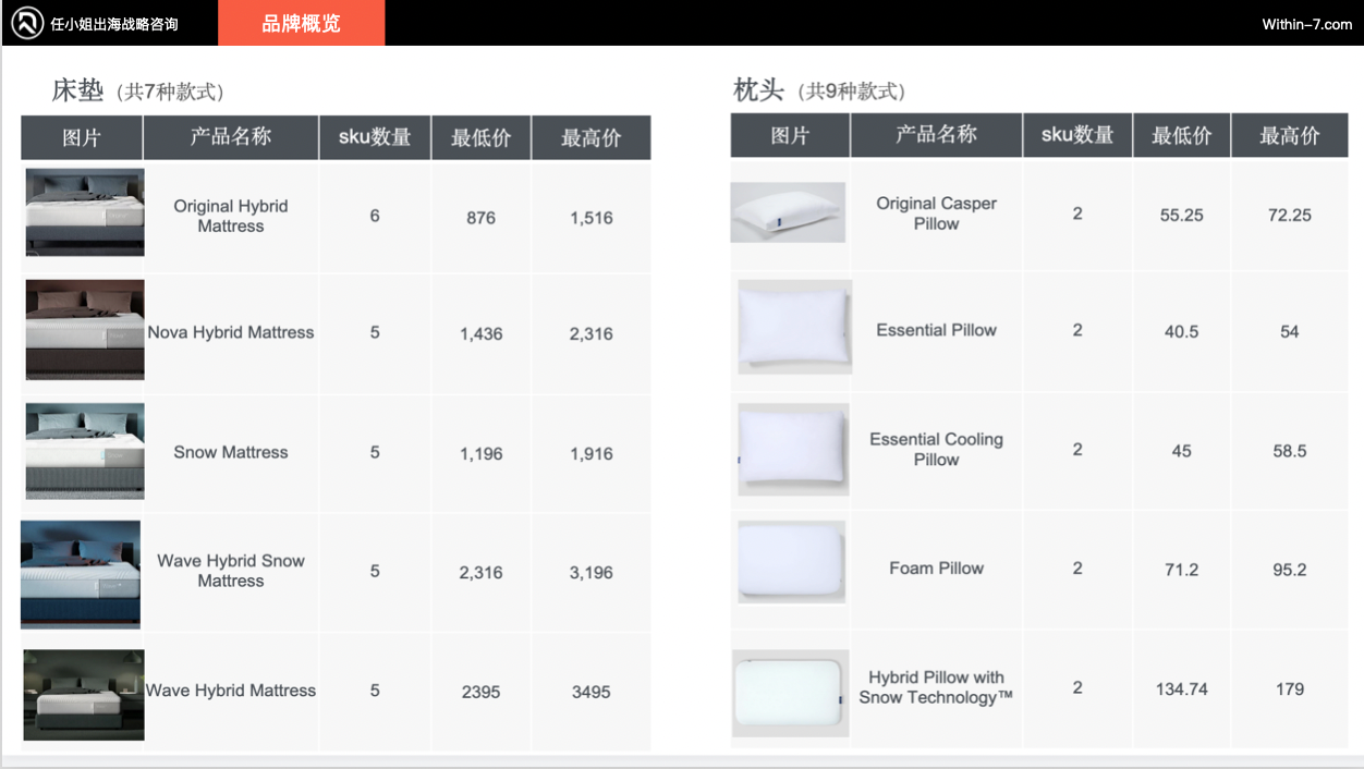 跨境亿级家居企业如何突破单品类增长天花板!打造全域家居生态?