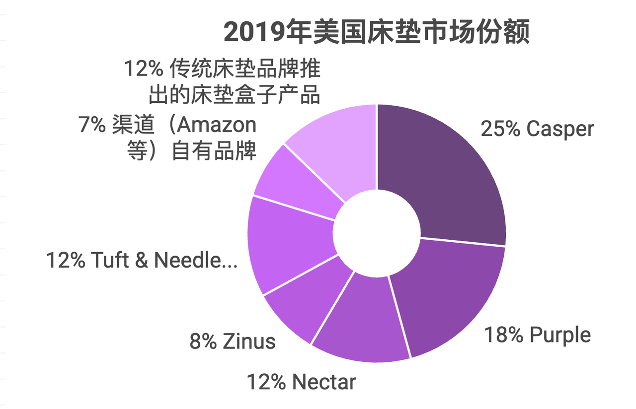 跨境亿级家居企业如何突破单品类增长天花板!打造全域家居生态?