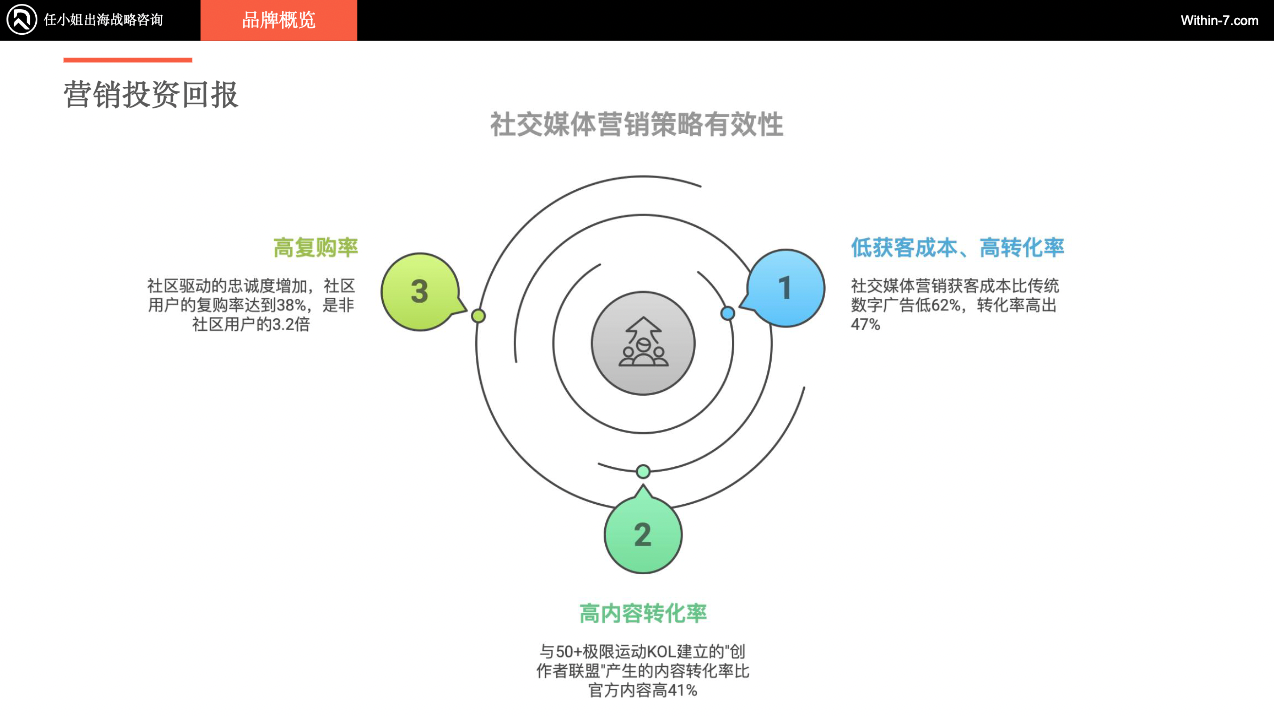 独家拆解Insta360|营销驱动型智能硬件:中国跨境企业的全球新机遇