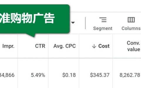 说说我是如何利用CTR来发现广告长尾扩量机会与问题的