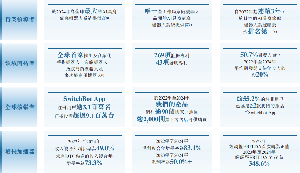 卧安机器人绝非下一个小米:冲击AI具身机器人第一股的进阶之路