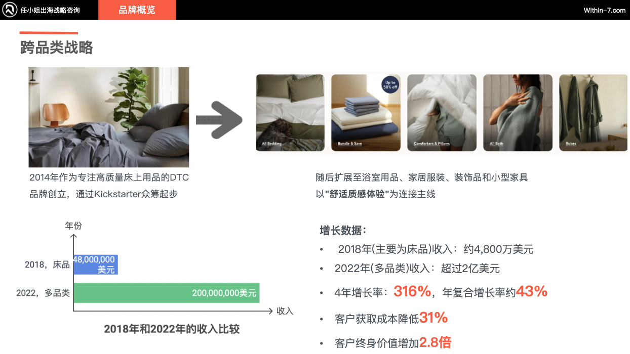 跨境亿级家居企业如何突破单品类增长天花板!打造全域家居生态?