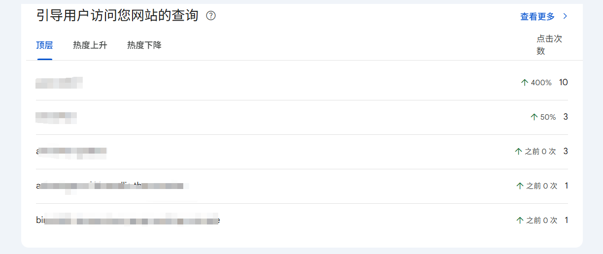 谷歌GSC上线全新数据洞察模块,3分钟带你看懂网站趋势变化